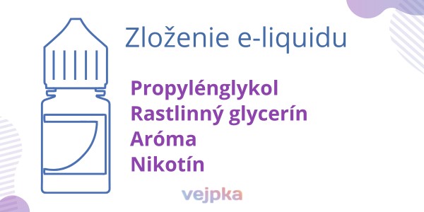 grafika zlozenie eliquidu